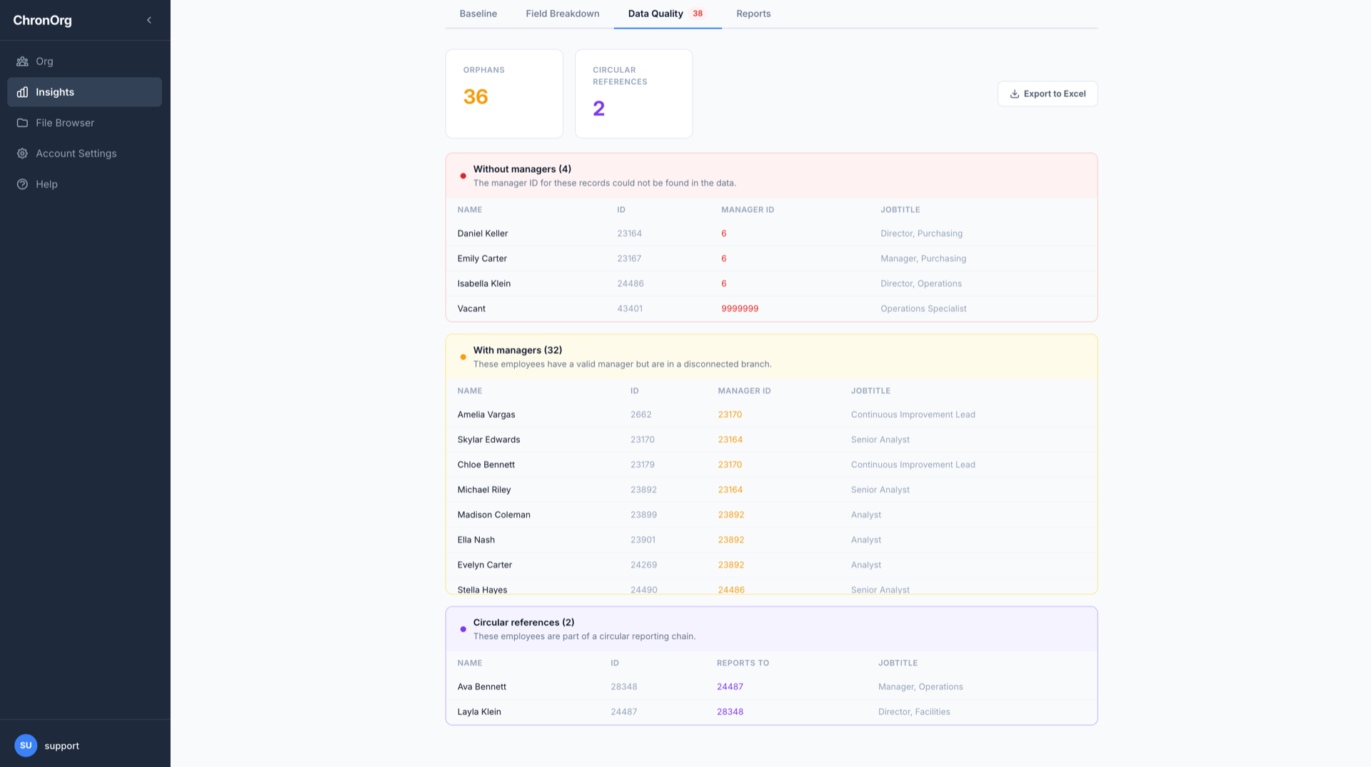 ChronOrg Data Quality showing missing managers, disconnected branches and circular references